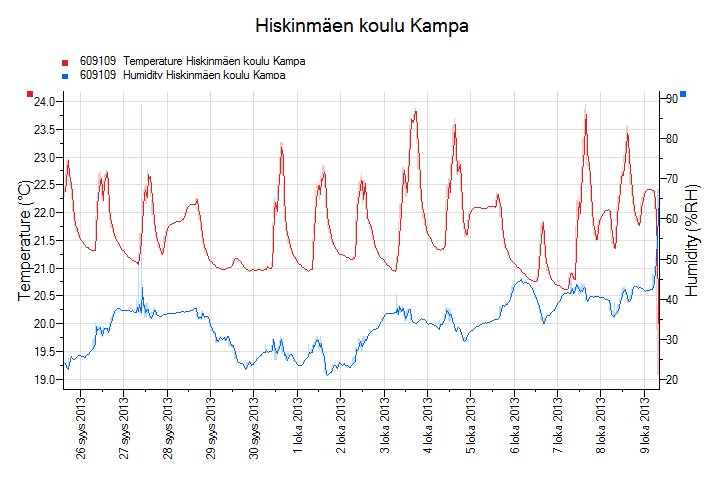 Kaupunginhallitus 20.1.2014 oheismater. asianro 3 (47/55) Kaupunginhallitus 17.2.2014 liite nro 11 (47/55) Kaupunginvaltuusto 17.