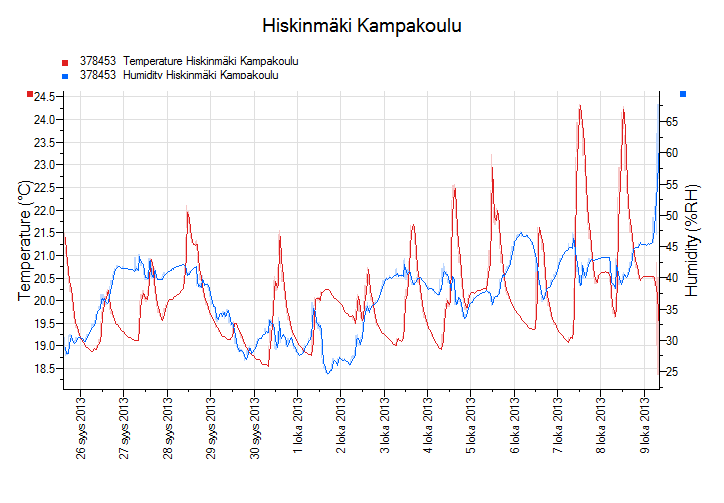 Kaupunginhallitus 20.1.2014 oheismater. asianro 3 (48/55) Kaupunginhallitus 17.2.2014 liite nro 11 (48/55) Kaupunginvaltuusto 17.