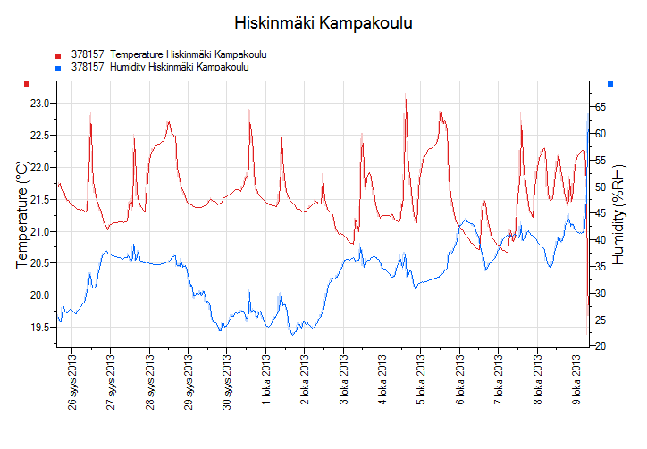 Kaupunginhallitus 20.1.2014 oheismater. asianro 3 (49/55) Kaupunginhallitus 17.2.2014 liite nro 11 (49/55) Kaupunginvaltuusto 17.