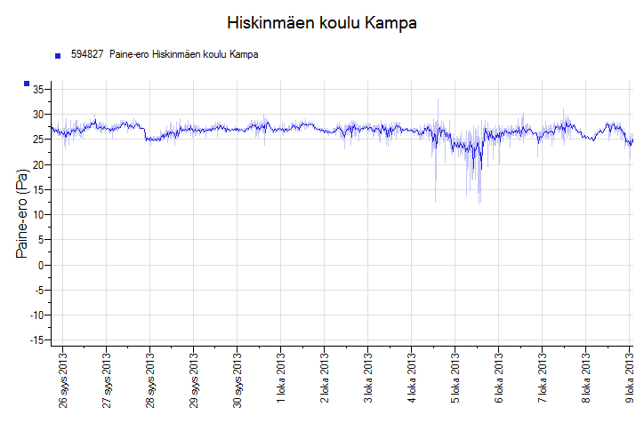 Kaupunginhallitus 20.1.2014 oheismater. asianro 3 (51/55) Kaupunginhallitus 17.2.2014 liite nro 11 (51/55) Kaupunginvaltuusto 17.2.2014 liite nro 1 (51/55) Kuva 3.