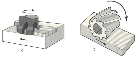 19 Kuva 10: Otsajyrsintä a) sekä kehäjyrsintä b) [6]. Jyrsiminen teräpäillä on tyypillisintä otsajyrsintää.