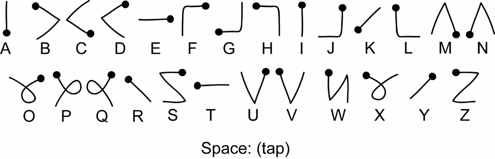 Kuva 3.3: Unistrokes-eleaakkosto. 3.7.