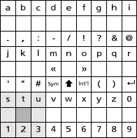 3 EdgeWrite sauvaohjaimelle Wobbrock on jatkokehittänyt luvussa 3.7.4 esitetyn EdgeWriten käytettäväksi myös sauvaohjaimille [58]. Menetelmä käyttää samaa EdgeWriten eleaakkostoa.