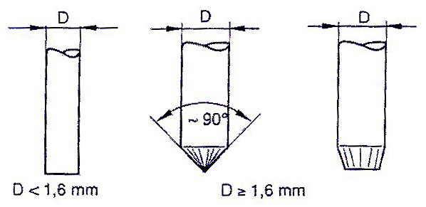 Elektrodin kärkikulma vaihtovirta-tig-hitsauksessa Hitsausvirran vaikutus elektrodin kärkeen Sopiva hitsausvirta voidaan havaita