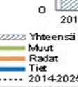 ja yksityisteihin on liian pieni suhteessa