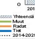 ja yksityisteihin on liian pieni suhteessa