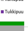 miljoonaan kuutiometriin vuodessa.