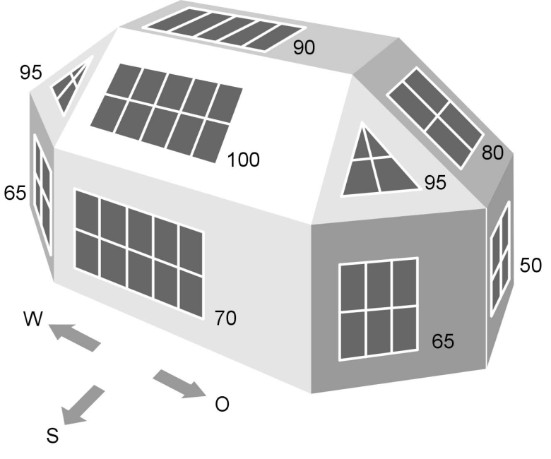 ecofys Vorlage