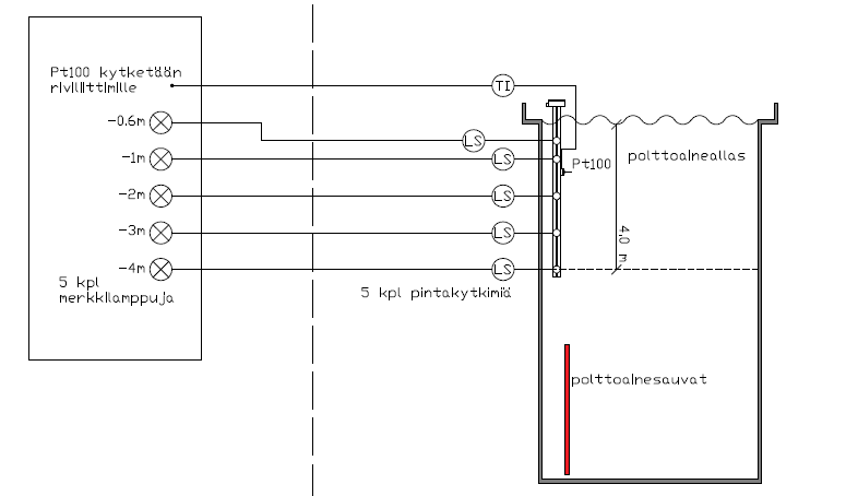 POLTTOAINEALTAIDEN