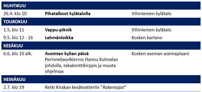 kylä yhdistys ry kiittä ä lä mpimä sti LC Pernio tä huomionosoituksestä. Teksti Elinä Kotiläinen Kuvä: Pernio nseudun lehti Koski as.