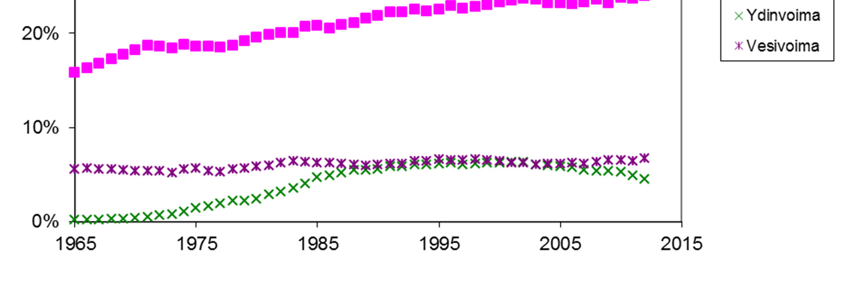 Petroleum 3  3 BP statistical