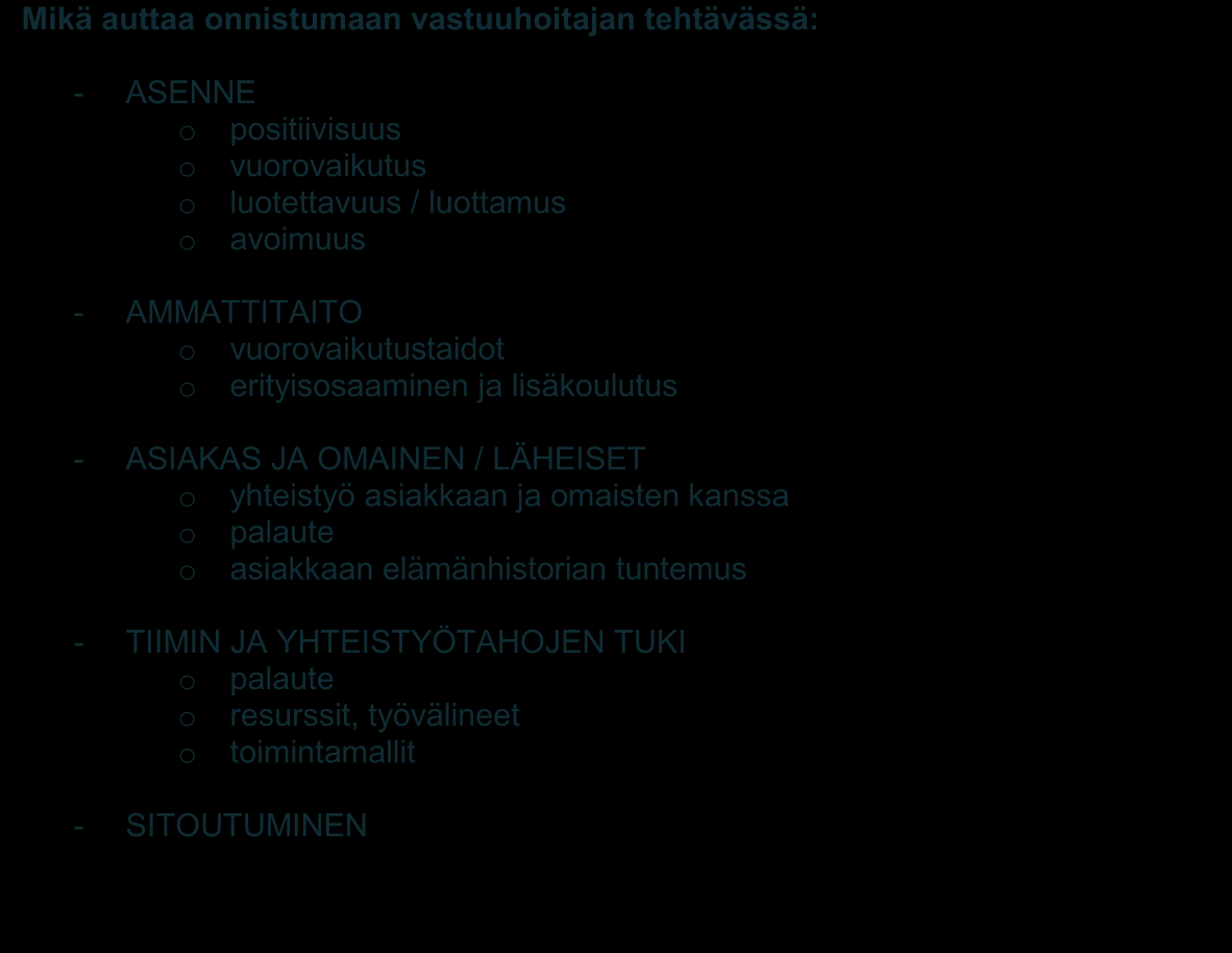 Vastuuhoitajuus Etelä-Kymenlaakson kuntien kotihoidossa on käytössä toimintakykyä edistävä työote (esim. Kotka Sotela 17.10.2012 132).