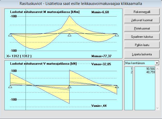 5 Kuva 4 Taipumista lasketaan suurimmat alaspäin suuntautuvat taipumat kenttien keskipisteissä ja mahdollisten ulokkeiden päissä.