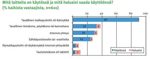 16 hyödyntää ikääntyneiden kotona asumisen, hyvän arjen ja vanhustyön tukena. (Tietoa Käkäteprojektista 2014.