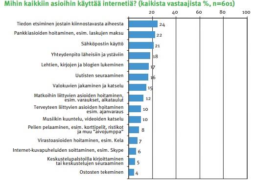 19 voitaisiin tehokkaimmin hyödyntää tuotannossa, tulisi ajatella kuinka digitaalisuus voisi hyödyttää loppuasiakasta.