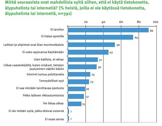 26 löytyy runsaasti. Pelejä voi usein pelata joko yksin, kavereiden tai toisen nettipelaajan kanssa.