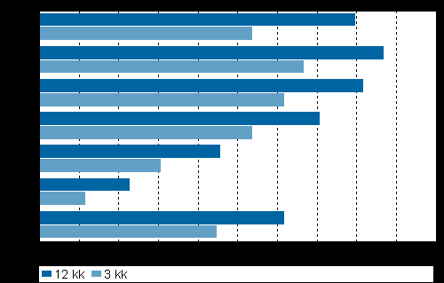 . Verkkokauppa Verkkokaupan asiakkaiden määrä kasvaa edelleen nopeasti.