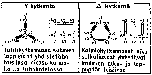 Oikosulkumoottori pyörii siinäkin,