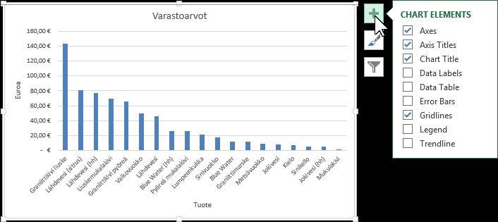 Harjoitustiedosto: Kaaviot.xlsx Pylväskaavion muokkaaminen Kun kaavio ilmestyy näytölle ja/tai on valittu, näet aktiivisen kaavion vieressä kolme painiketta. Napsauta ylintä painiketta.