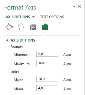 napsauttamalla akselin pikavalikosta Format Axis (Muotoile akselia) -komentoa.