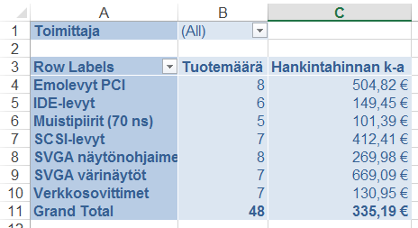 Valittu tyyliksi Pivot Style Medium 23 Kuva 269 Pivot- taulukko muotoiltuna