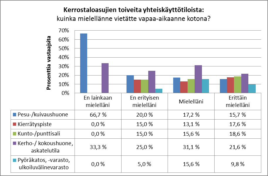 Taulukko 1.3 Talossa ja asunnossa viihtymisen välinen korrelaatio Kuinka hyvin viihdytte nykyisessä talossanne? Kuinka hyvin viihdytte nykyisessä asunnossanne?
