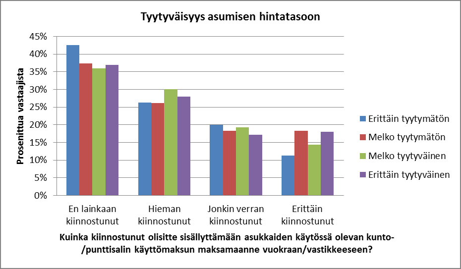vuokralaisista, että omistusasujista toivovat melko usein nykyiseen taloon tai yhtiöön yhteiskäyttöistä kunto-/punttisalia.