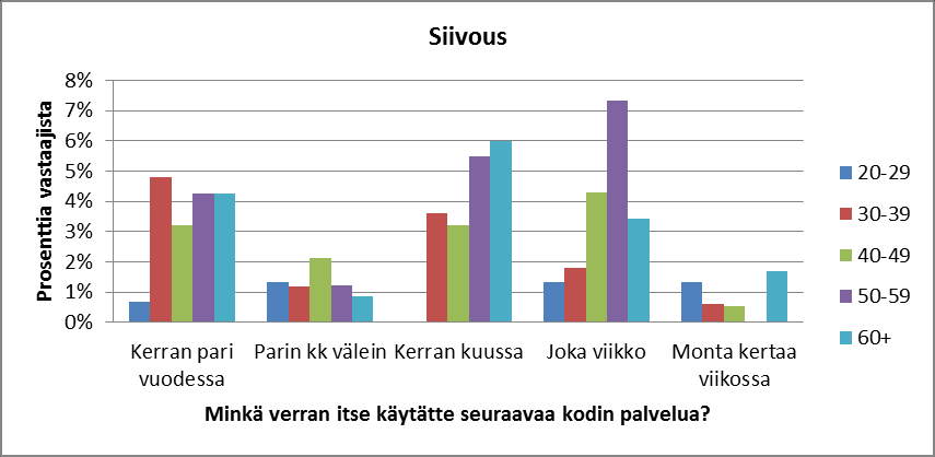 Kaavio 2.