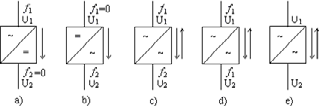 Kuva 11.3 Eri suuntaajatyypit, a) tasasuuntaaja, b) vaihtosuuntaaja, c) vaihtovirtamuuttaja, taajuudenmuuttaja, d) vaihtovirtamuuttaja, jännitteen säätölaite, e) tasavirtamuuttaja. 11.2.