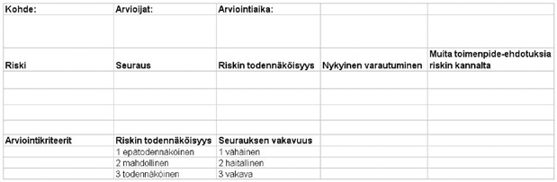 kemikaalit ja niiden ominaisuudet ja vaikutukset ympäristöön: kemikaalikartoitus ), henkilöstön määrä ja vastuualueet (organisaatio), työvaiheet.