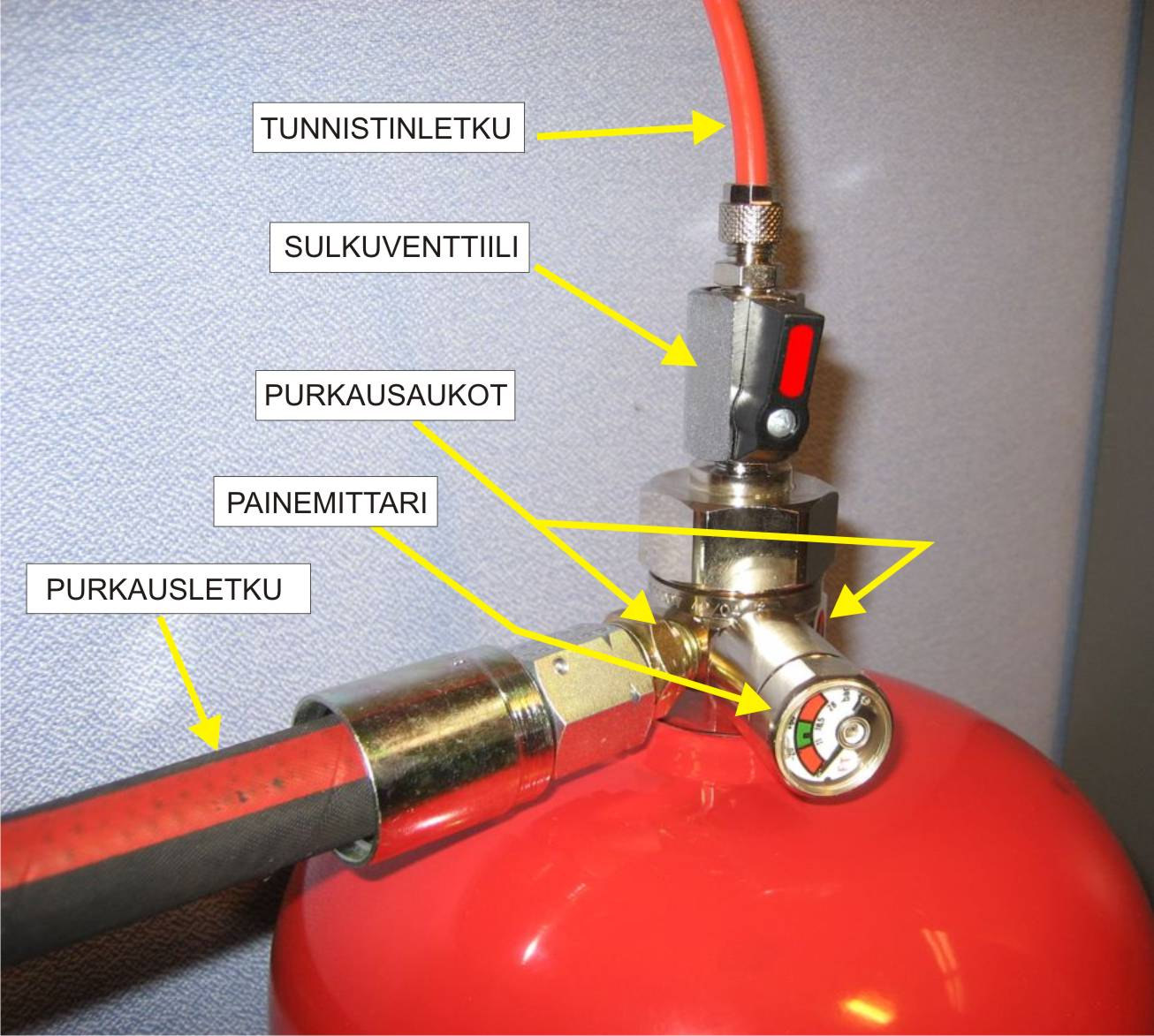 2. Järjestelmän kuvaus 2.1 Järjestelmän komponentit: Järjestelmään kuuluu paineistettu jauhesammutuspullo ja sen venttiilirunko sekä painemittari, palontunnistusletku ja sammutusputkisto suuttimineen.