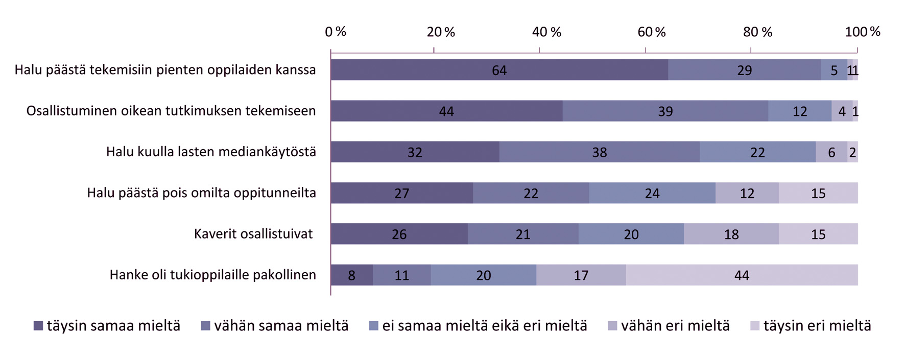 NUORET LOMAKEHAASTATTELIJOINA MENETELMÄN ARVIOINTIA sesta 6 10-vuotiaiden lasten kanssa sekä mahdollisia aikaisempia haastattelukokemuksia. (Liite) Aineiston keräämiseen osallistui 194 tukioppilasta.