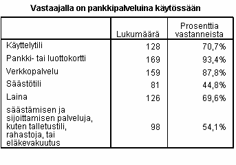 Vastaaja Kuopion Osuuspankin