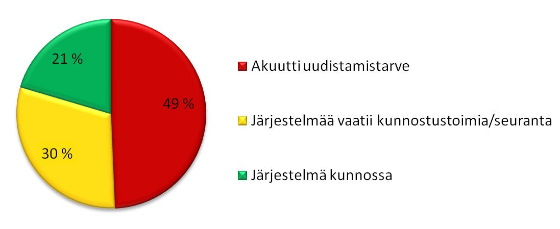 ongelmia ilmenee. Tällaisia ovat mm. vanhan jäteveden imeytyskentät, joiden rakenteista ja mitoituksesta ei ole tarkkaa tietoa.