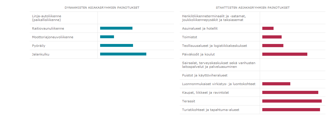 HÄIRIKÖIVÄT TYÖMAAT?