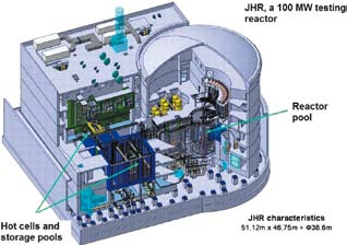 Liisa Heikinheimo JHR MTR -reaktorin yleiskuva, sekä reaktorisydämen (Reactor pool) ja kuumakammioiden (Hot cells) sekä polttoaineen varastointialtaiden (Storage pools) sijainti.