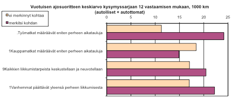 useammin. (myös kuva 5). Matkojen ketjuttamisen logiikan lisäksi tätä voidaan tulkita ainakin kahdella tapaa, joihin haastatteluaineisto antaa viitteitä.