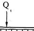 61 QQ p( x) dxx uy( x) dx (3.16) missä Q u A y y ( x) dx tai Q u ua (3.17) Kuva 3.6. Kiskoon vaikuttavat pystysuuntaiset voimat. [4] Kuvan 3.