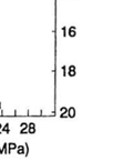 [33] olettivat ratamoduulin vakioksi ja käyttivät sen määrittämiseen yhtälöä 3.17.