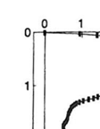 3.20 mukaisesti, minkä jälkeen j jäykkyys muunnettiin ratamoduuliksi yhtälön 2.4 avulla.