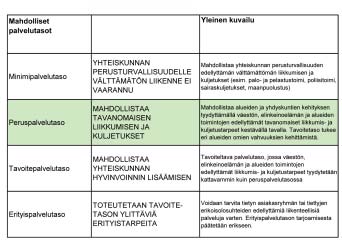 Jyväskylän kevyen liikenteen laatukäytä ja sen palvelutason määrittäminen 13 Mitattavien suureiden, näiden tavoitetasojen ja luokitusten yhdistelmänä syntyvät laadulliset tai määrälliset arviot