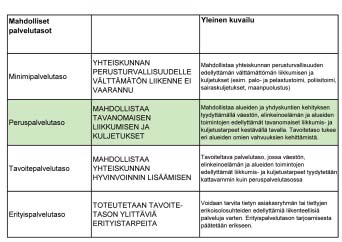 Jyväskylän kevyen liikenteen laatukäytä ja sen palvelutason määrittäminen 13 Mitattavien suureiden, näiden tavoitetasojen ja luokitusten yhdistelmänä syntyvät laadulliset tai määrälliset arviot