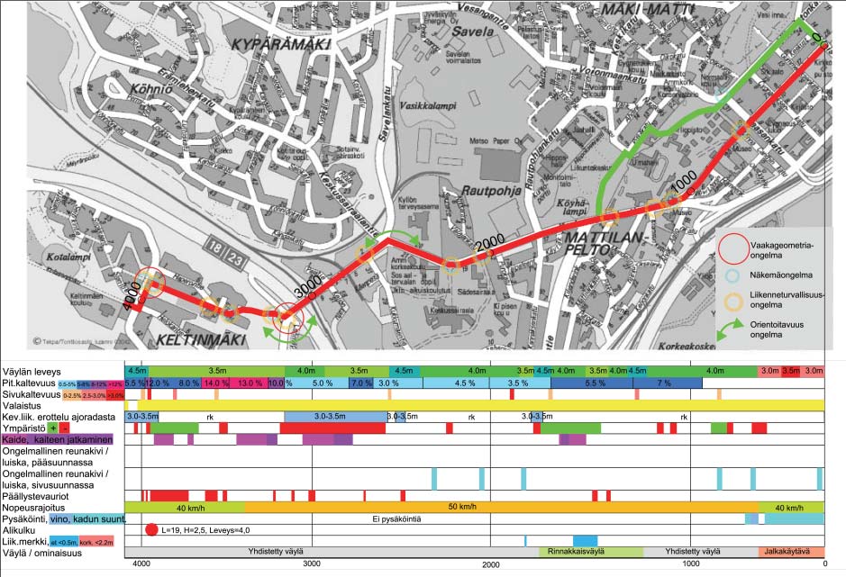 Jyväskylän kevyen liikenteen laatukäytä ja sen