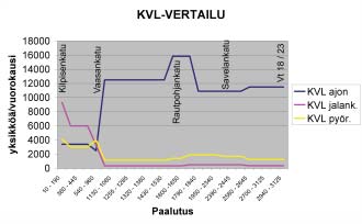 20 Jyväskylän kevyen liikenteen laatukäytävä ja sen palvelutason määrittäminen Kevyen liikenteen väylän tavoiteleveys 4,0-4,5 m erottelusta riippuen (Ktl).
