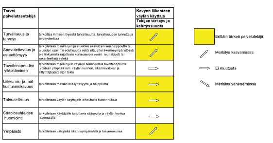 Minimipalvelutasoa ei tulisi esiintyä kaava-alueilla, joten sitä ei ole tässä selvityksessä tarkemmin käsitelty.