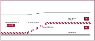 28 Jyväskylän kevyen liikenteen laatukäytävä ja sen palvelutason määrittäminen 7.2.2 Laatukäytävän osoittaminen Laatukäytävän osoittamiseen liittyy myös järjestelyt, joilla väylän kääntyminen risteysalueella osoitetaan.