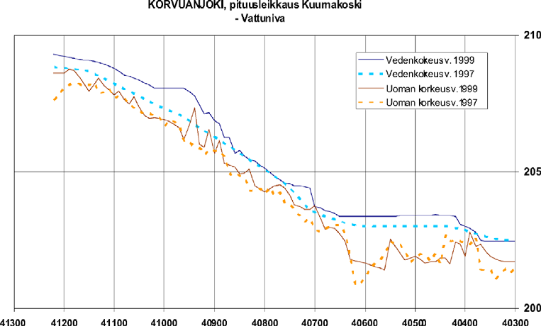 syntynyt yläpuolinen allas.