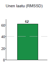 82 8.6.3 Uni Unen laatu mittaukseen osallistuneilla henkilöillä oli hyvä. Unen laatu on hyvä, jos se ylittää arvon 40.