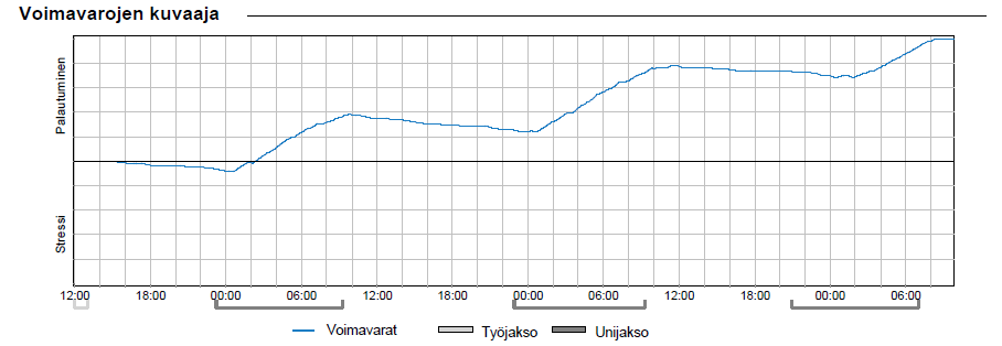 Henkilö D:n (poika) voimavarat (kuviot 36 ja 37)