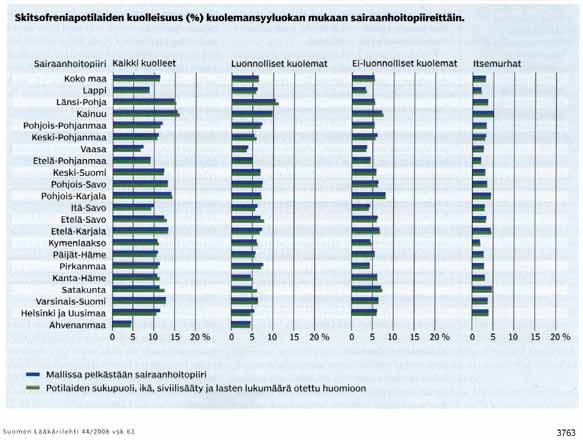 3.4 Hoidon tason arviointi Hoidon tason arvioinnissa on kuolleisuus lopullinen mittari. Käytettävissä on kaksi tähän yhteyteen sopivaa tulosta.